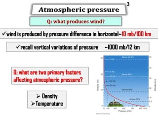 3
Q: what produces wind?

wind is produced by pressure difference in horizontal~10 mb/100 km
recall vertical variations of pressure

Q: what are two primary factors
affecting atmospheric pressure?

 Density
Temperature

~1000 mb/12 km

 