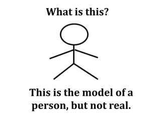 What is this?

This is the model of a
person, but not real.

 