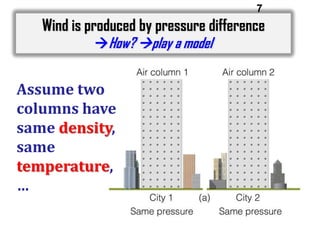 7

Wind is produced by pressure difference
How? play a model

Assume two
columns have
same density,
same
temperature,
…

 