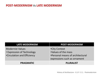 Lecture 9 postmodernism | PPTX