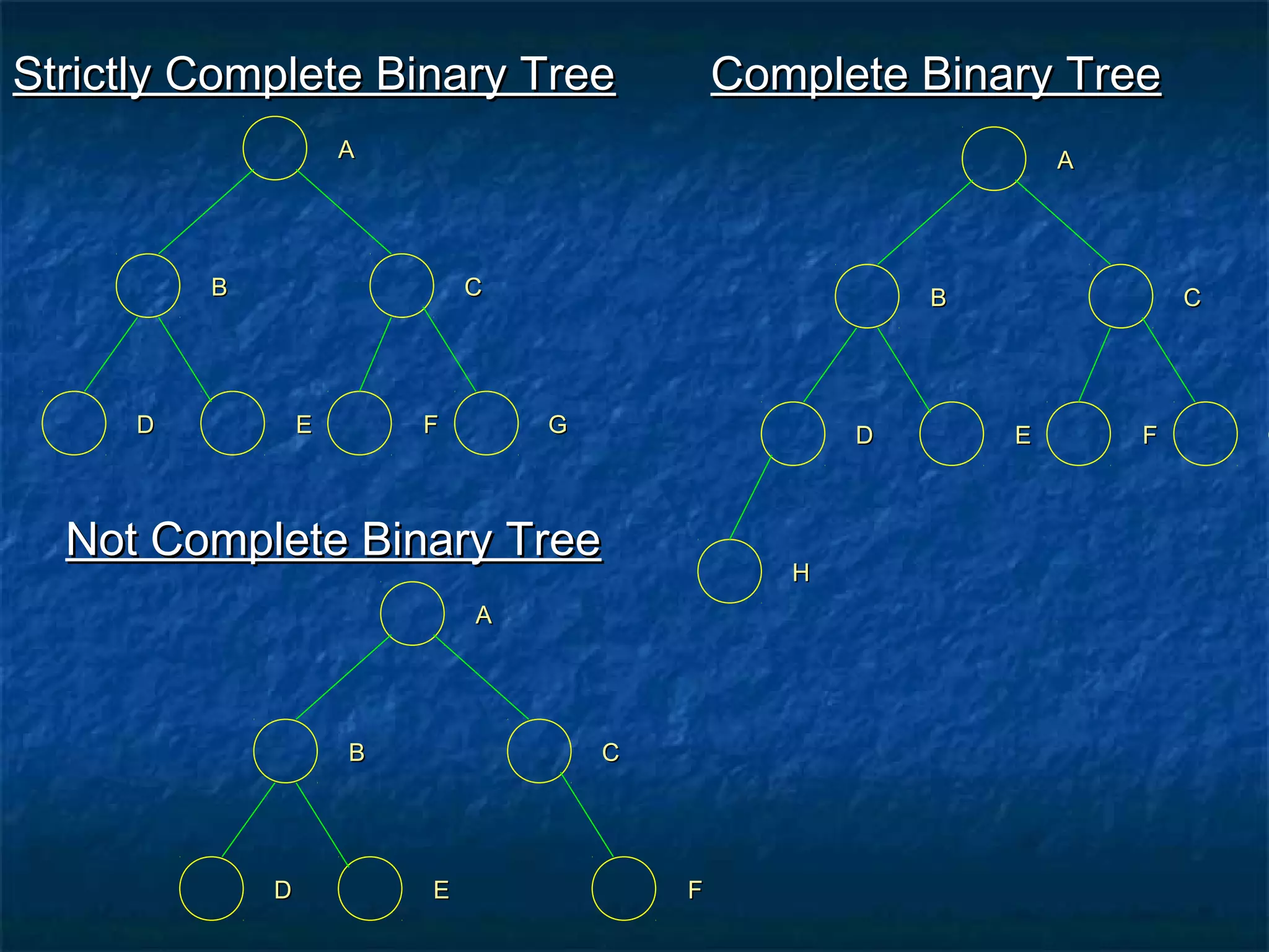 AA
BB
DD GGEE FF
CC
Strictly Complete Binary TreeStrictly Complete Binary Tree
AA
BB
DD GGEE FF
CC
Complete Binary TreeComplete Binary Tree
HH
AA
BB
DD FFEE
CC
Not Complete Binary TreeNot Complete Binary Tree
 