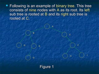  Following is an example ofFollowing is an example of binary treebinary tree. This tree. This tree
consists ofconsists of ninenine nodes withnodes with AA as its root. Itsas its root. Its leftleft
sub tree is rooted atsub tree is rooted at BB and itsand its rightright sub tree issub tree is
rooted atrooted at CC..
AA
BB
GG
EE
IIHH
FF
CC
DD
Figure 1Figure 1
 