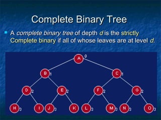 Complete Binary TreeComplete Binary Tree
 AA complete binary treecomplete binary tree of depthof depth dd is theis the strictlystrictly
Complete binaryComplete binary if all of whose leaves are at levelif all of whose leaves are at level dd..
 