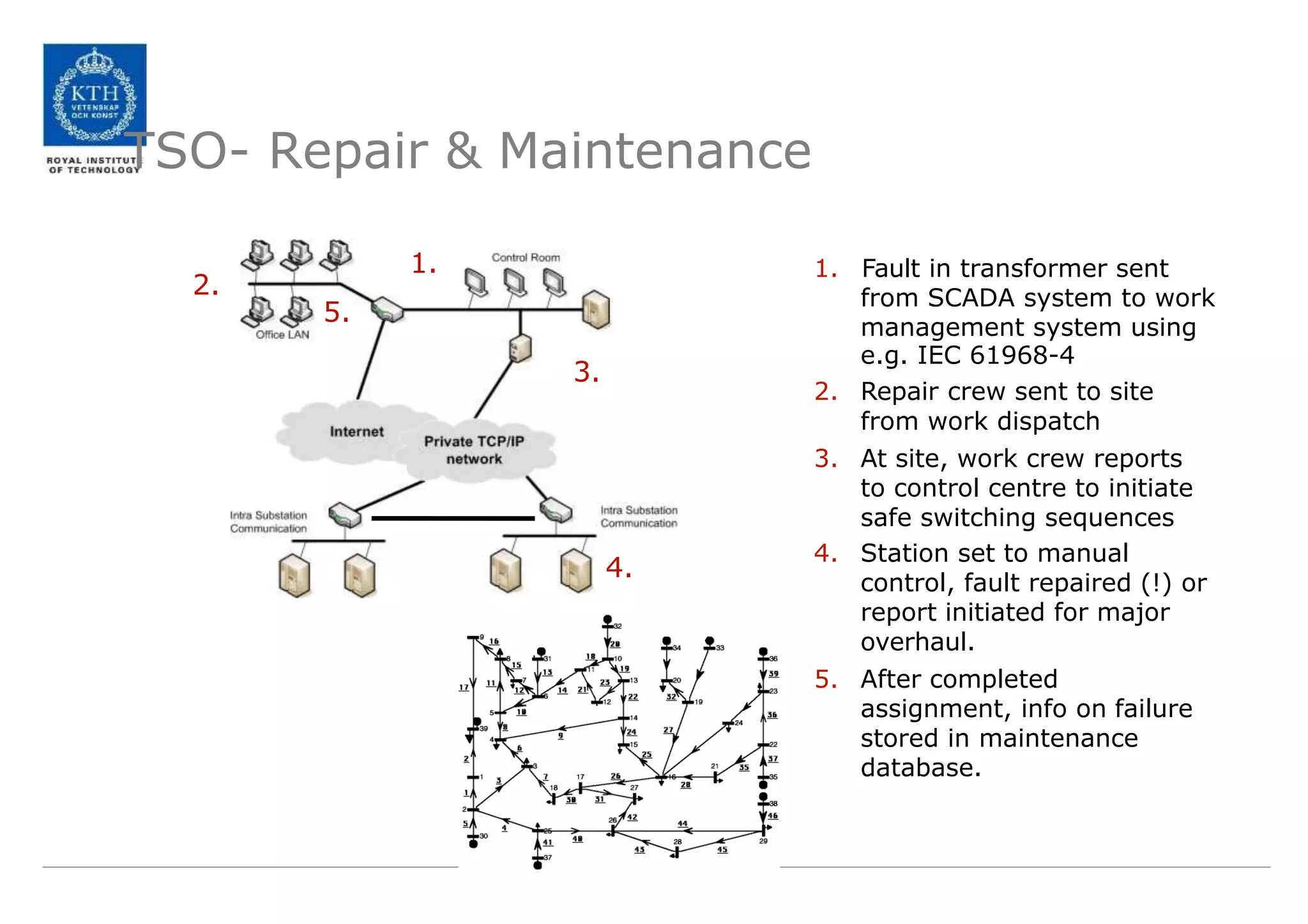Lecture+9+-+SCADA+Systems.pptx