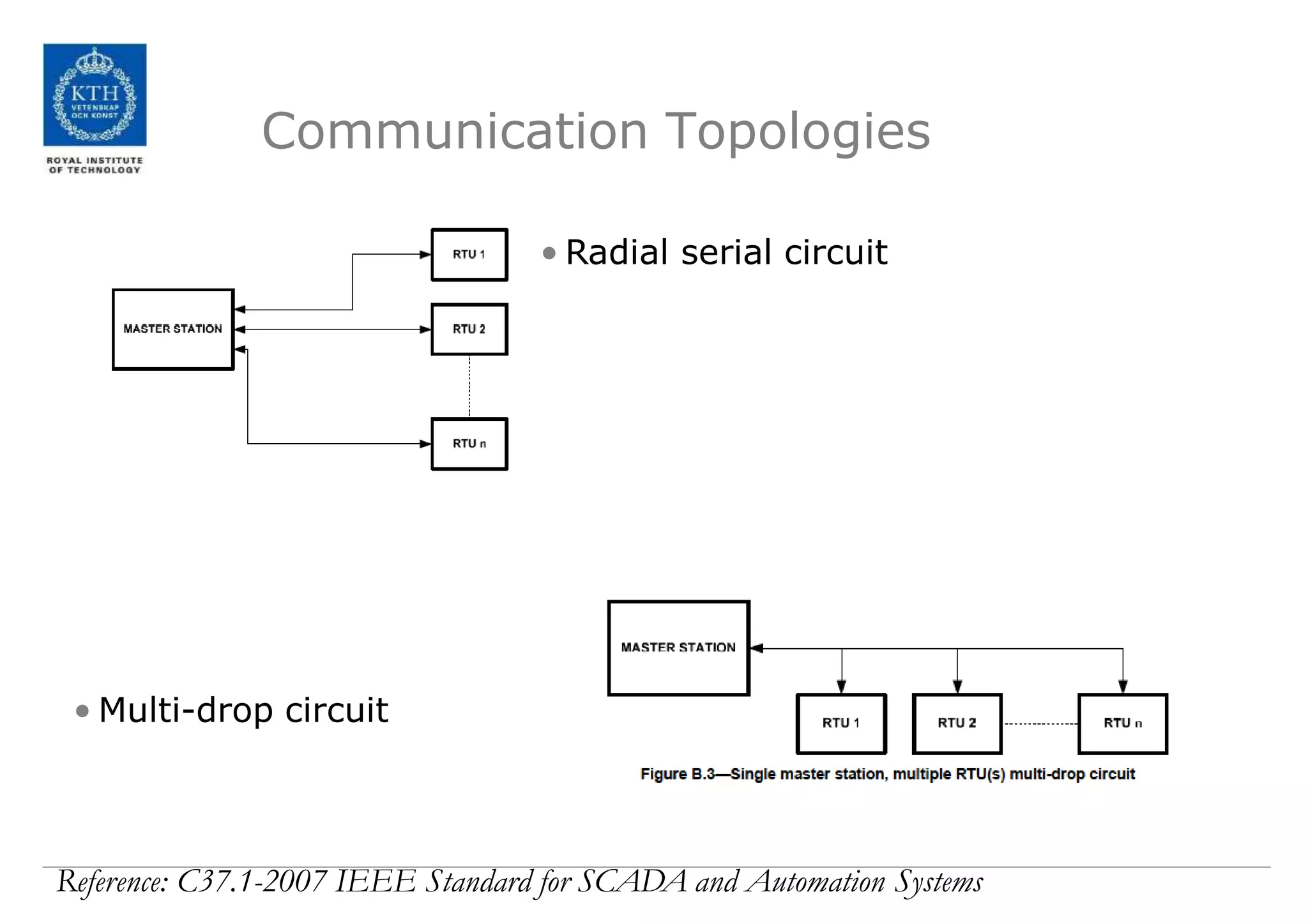 Lecture+9+-+SCADA+Systems.pptx
