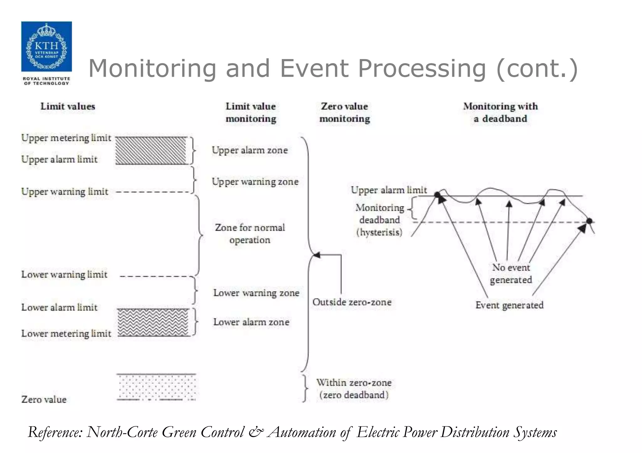 Lecture+9+-+SCADA+Systems.pptx