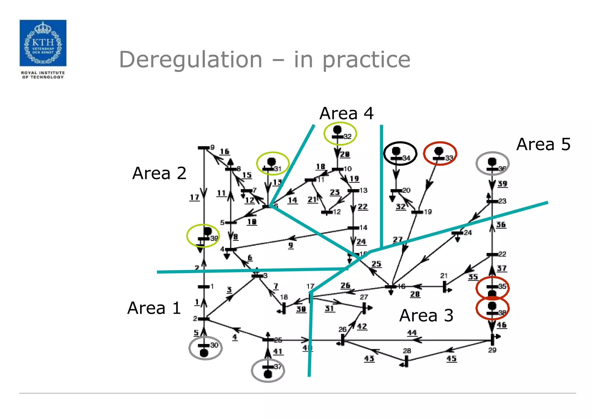 Lecture+9+-+SCADA+Systems.pptx
