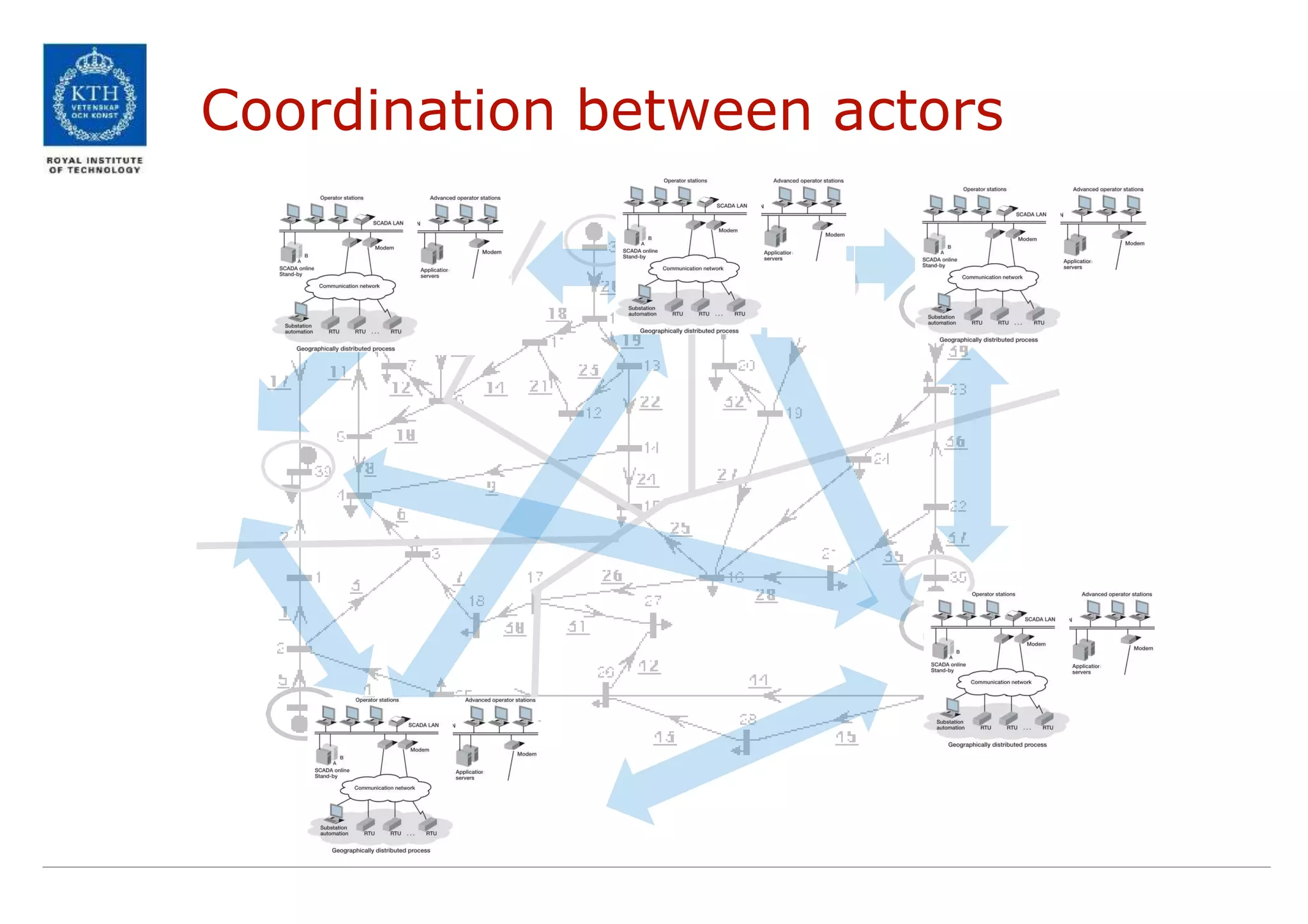 Lecture+9+-+SCADA+Systems.pptx
