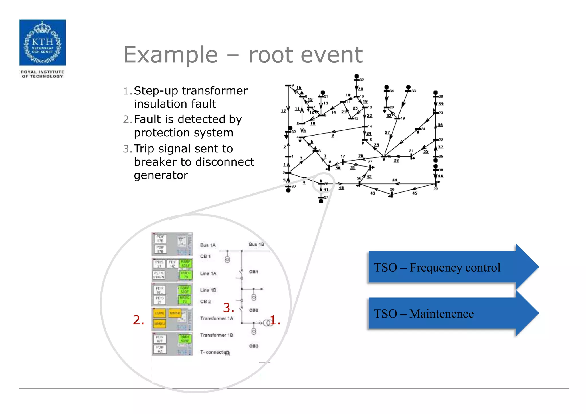 Lecture+9+-+SCADA+Systems.pptx