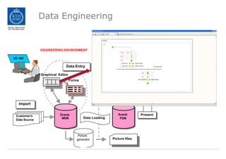 Data Engineering
Import
Customer's
Data Source
RUN TIME ENVIRONMENT
Oracle
MDB
Picture
generator Picture files
Avanti
PDB
RUN TIME ENVIRONMENT
A-
B-
C-
Data Loading
Present
ENGINEERING ENVIRONMENT
DE 400
Data Entry
Graphical Editor
Forms
 