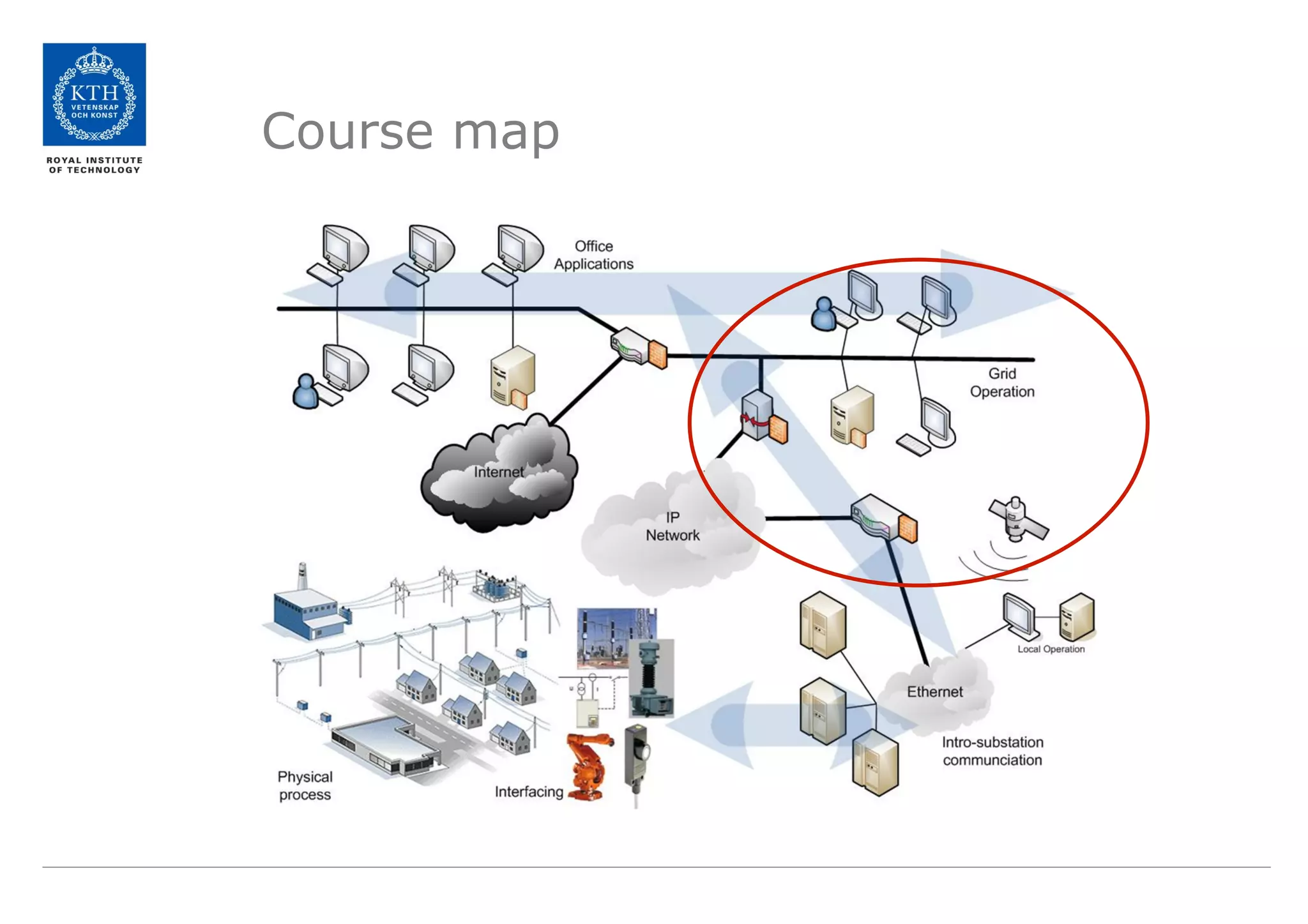 Lecture+9+-+SCADA+Systems.pdf