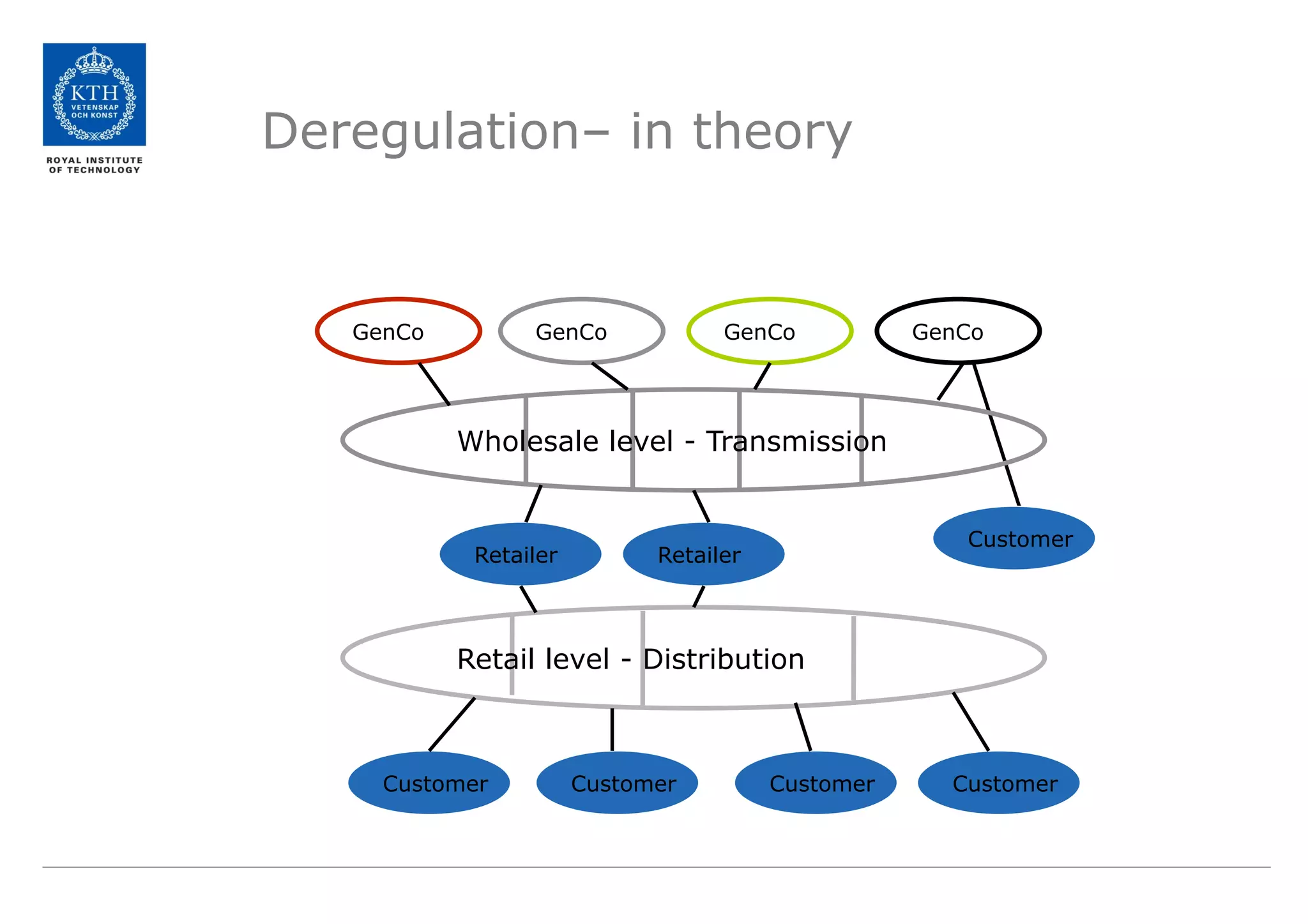 Lecture+9+-+SCADA+Systems.pdf