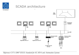 SCADA architecture
Reference: C37.1-2007 IEEE Standard for SCADA and Automation Systems
 