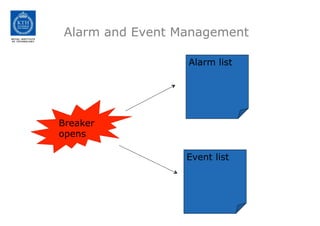 Alarm and Event Management
Alarm list
Event list
Breaker
opens ?
 
