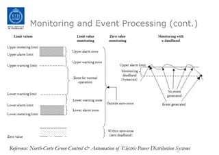 Monitoring and Event Processing (cont.)
Reference: North-Corte Green Control & Automation of Electric Power Distribution Systems
 