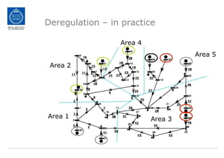 Deregulation – in practice
Area 1
Area 2
Area 5
Area 3
Area 4
 
