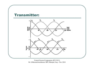Transmitter:
Control System Components (ICE 3015)
Dr. S.Meenatchisundaram, MIT, Manipal, Aug – Nov 2018
 