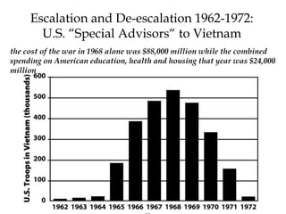 Escalation and De-escalation 1962-1972:
U.S. “Special Advisors“ to Vietnam
the cost of the war in 1968 alone was $88,000 million while the combined
spending on American education, health and housing that year was $24,000
million
 