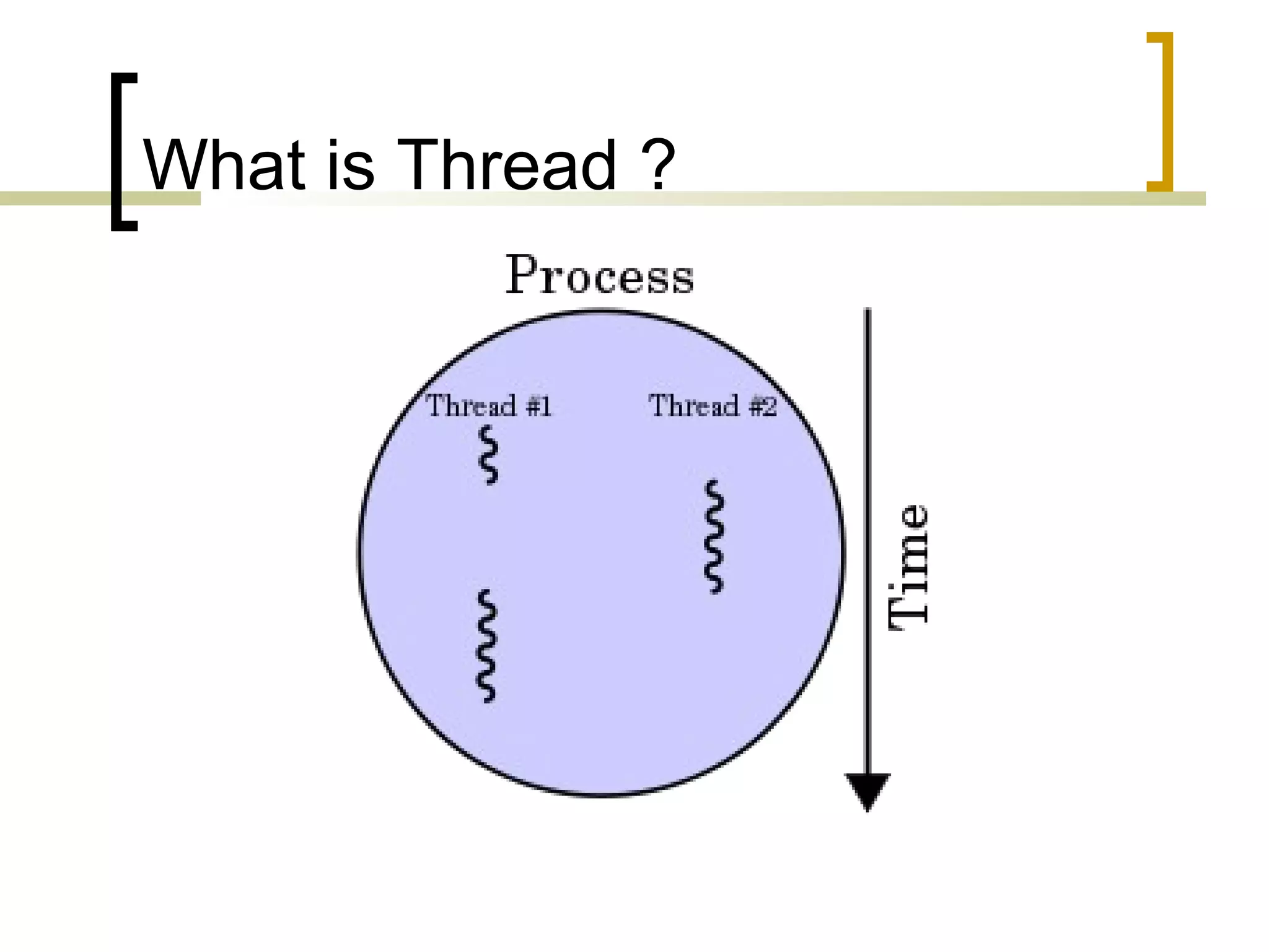What is Thread ?

 