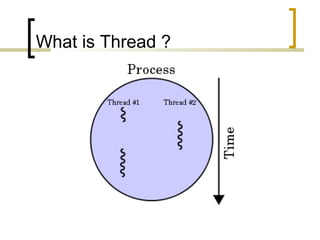 What is Thread ?

 
