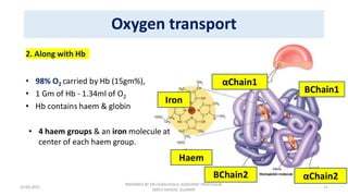Transport of oxygen | PDF
