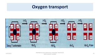 Transport of oxygen | PDF