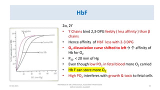 Transport of oxygen | PDF