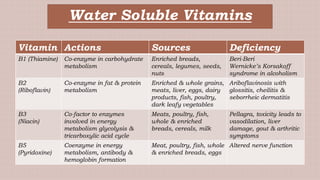 Nutrition in Health & Disease.pptx