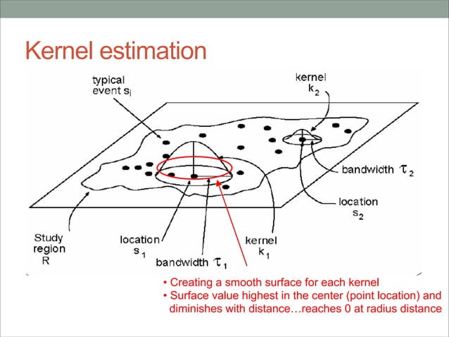 SPATIAL POINT PATTERNS | PDF | Geography | Science