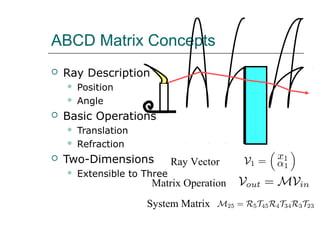 ABCD Matrix Concepts
 Ray Description
 Position
 Angle
 Basic Operations
 Translation
 Refraction
 Two-Dimensions
 Extensible to Three
Ray Vector
Matrix Operation
System Matrix
 