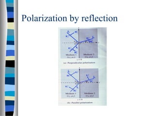 Polarization by reflection
 