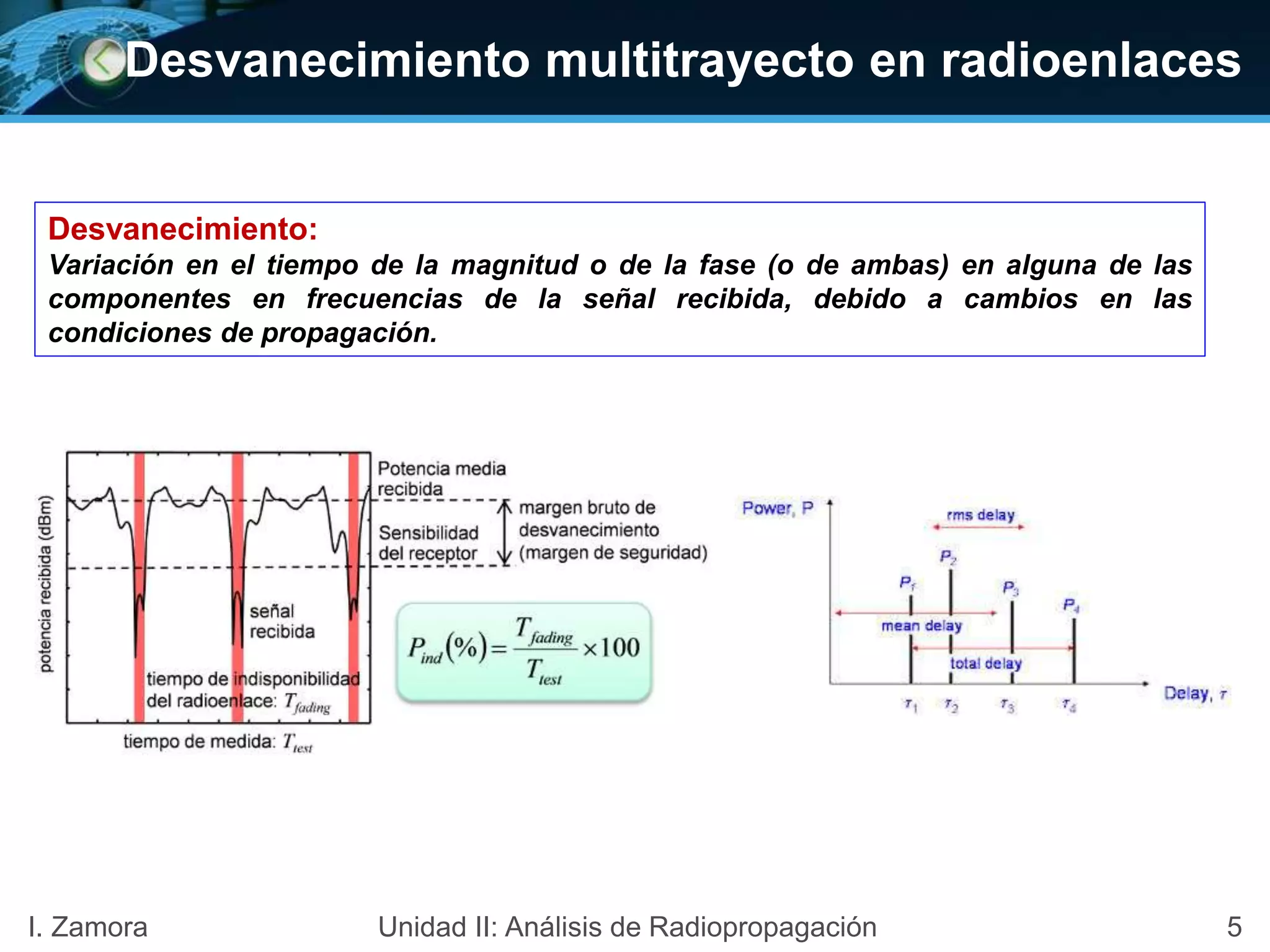 Desvanecimiento multitrayecto en radioenlaces
Desvanecimiento:
Variación en el tiempo de la magnitud o de la fase (o de ambas) en alguna de las
componentes en frecuencias de la señal recibida, debido a cambios en las
condiciones de propagación.
5I. Zamora Unidad II: Análisis de Radiopropagación
 
