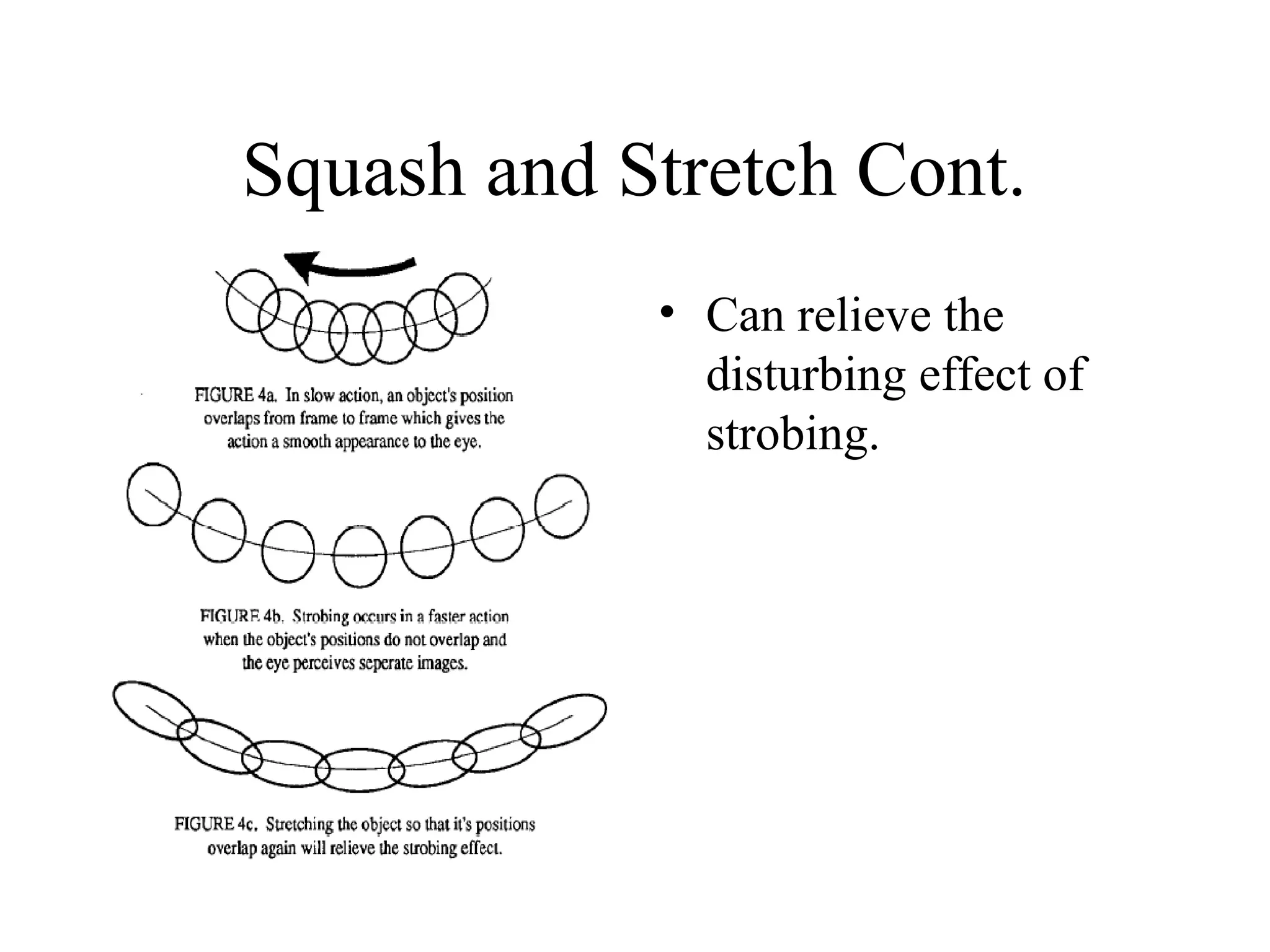 Squash and Stretch Cont.
• Can relieve the
disturbing effect of
strobing.
 