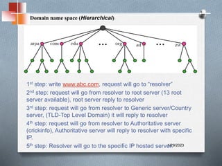 Domain name space (Hierarchical)
1st step: write www.abc.com, request will go to “resolver”
2nd step: request will go from resolver to root server (13 root
server available), root server reply to resolver
3rd step: request will go from resolver to Generic server/Country
server, (TLD-Top Level Domain) it will reply to resolver
4th step: request will go from resolver to Authoritative server
(crickinfo), Authoritative server will reply to resolver with specific
IP.
5th step: Resolver will go to the specific IP hosted server.
1/29/2023
 
