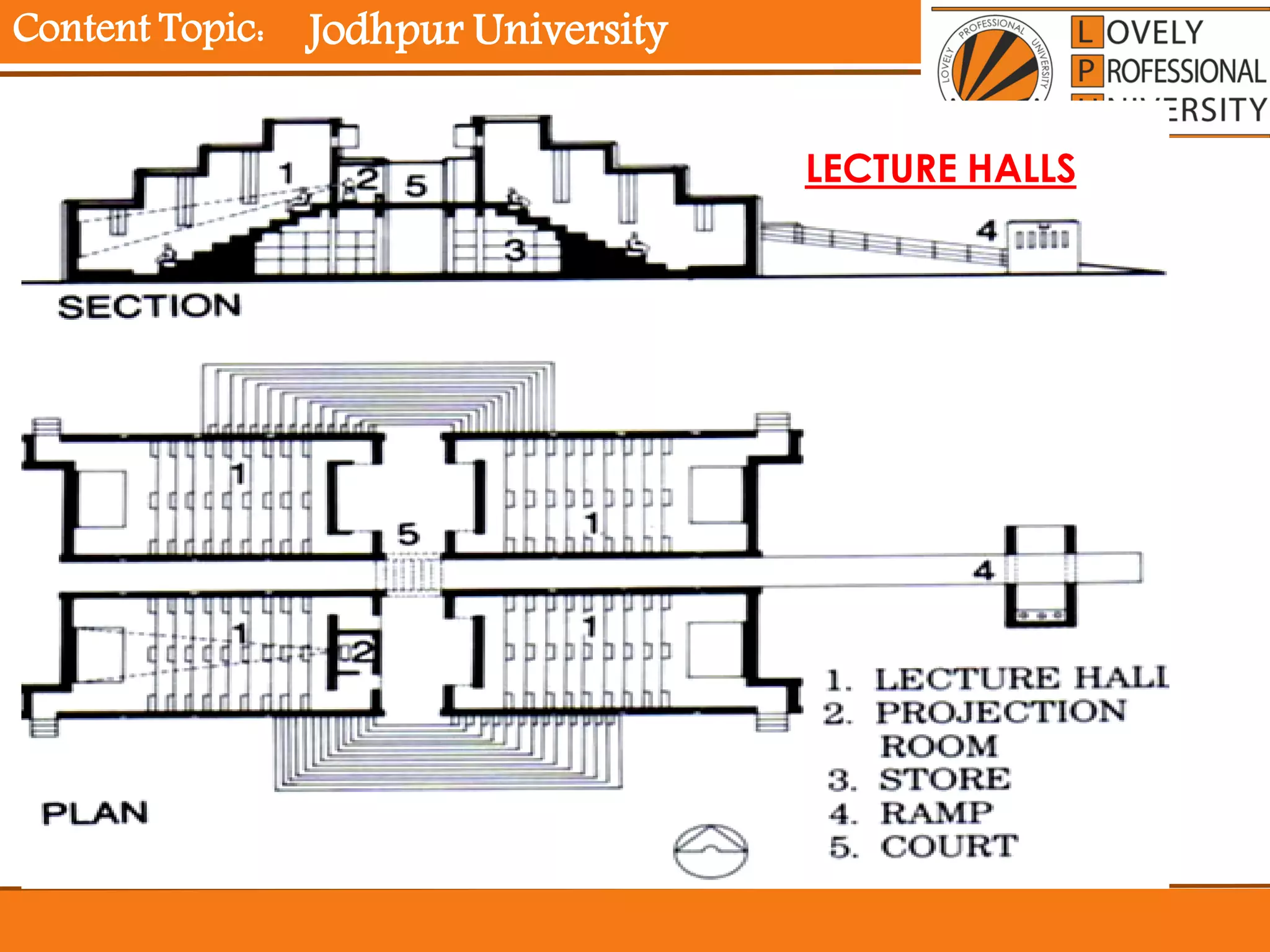 Content Topic:
LECTURE HALLS
Jodhpur University
 