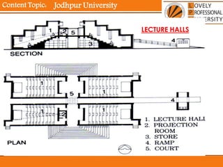 Content Topic:
LECTURE HALLS
Jodhpur University
 