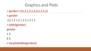 Graphics and Plots
> gender<-c(1,2,1,2,1,2,2,1,2,1,1)
> gender
[1] 1 2 1 2 1 2 2 1 2 1 1
> table(gender)
gender
1 2
6 5
> barplot(table(gender))
 