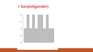 > barplot(gender)
 