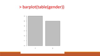 > barplot(table(gender))
 