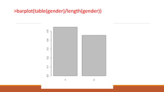 >barplot(table(gender)/length(gender))
 