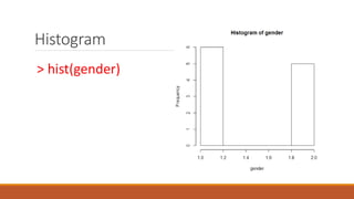 Histogram
> hist(gender)
 
