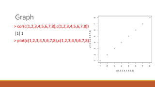 Graph
> cor(c(1,2,3,4,5,6,7,8),c(1,2,3,4,5,6,7,8))
[1] 1
> plot(c(1,2,3,4,5,6,7,8),c(1,2,3,4,5,6,7,8))
 