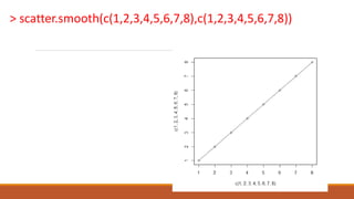 > scatter.smooth(c(1,2,3,4,5,6,7,8),c(1,2,3,4,5,6,7,8))
 