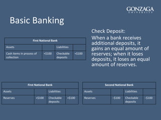 Basic Banking
First National Bank
Assets Liabilities
Cash items in process of
collection
+$100 Checkable
deposits
+$100
Check Deposit:
When a bank receives
additional deposits, it
gains an equal amount of
reserves; when it loses
deposits, it loses an equal
amount of reserves.
First National Bank
Assets Liabilities
Reserves +$100 Checkable
deposits
+$100
Second National Bank
Assets Liabilities
Reserves −$100 Checkable
deposits
−$100
 