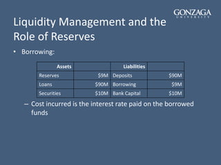 Liquidity Management and the
Role of Reserves
• Borrowing:
Assets Liabilities
Reserves $9M Deposits $90M
Loans $90M Borrowing $9M
Securities $10M Bank Capital $10M
– Cost incurred is the interest rate paid on the borrowed
funds
 