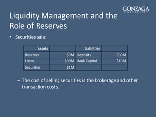 Liquidity Management and the
Role of Reserves
• Securities sale:
Assets Liabilities
Reserves $9M Deposits $90M
Loans $90M Bank Capital $10M
Securities $1M
– The cost of selling securities is the brokerage and other
transaction costs.
 