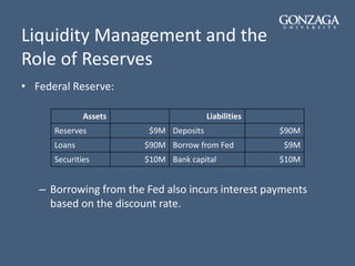 Liquidity Management and the
Role of Reserves
• Federal Reserve:
Assets Liabilities
Reserves $9M Deposits $90M
Loans $90M Borrow from Fed $9M
Securities $10M Bank capital $10M
– Borrowing from the Fed also incurs interest payments
based on the discount rate.
 