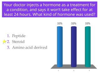Your doctor injects a hormone as a treatment for
a condition, and says it won’t take effect for at
least 24 hours. What kind of hormone was used?
1 2 3
33% 33%
33%
1. Peptide
2. Steroid
3. Amino acid derived
 
