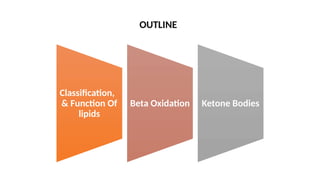 OUTLINE
Classification,
& Function Of
lipids
Beta Oxidation Ketone Bodies
 