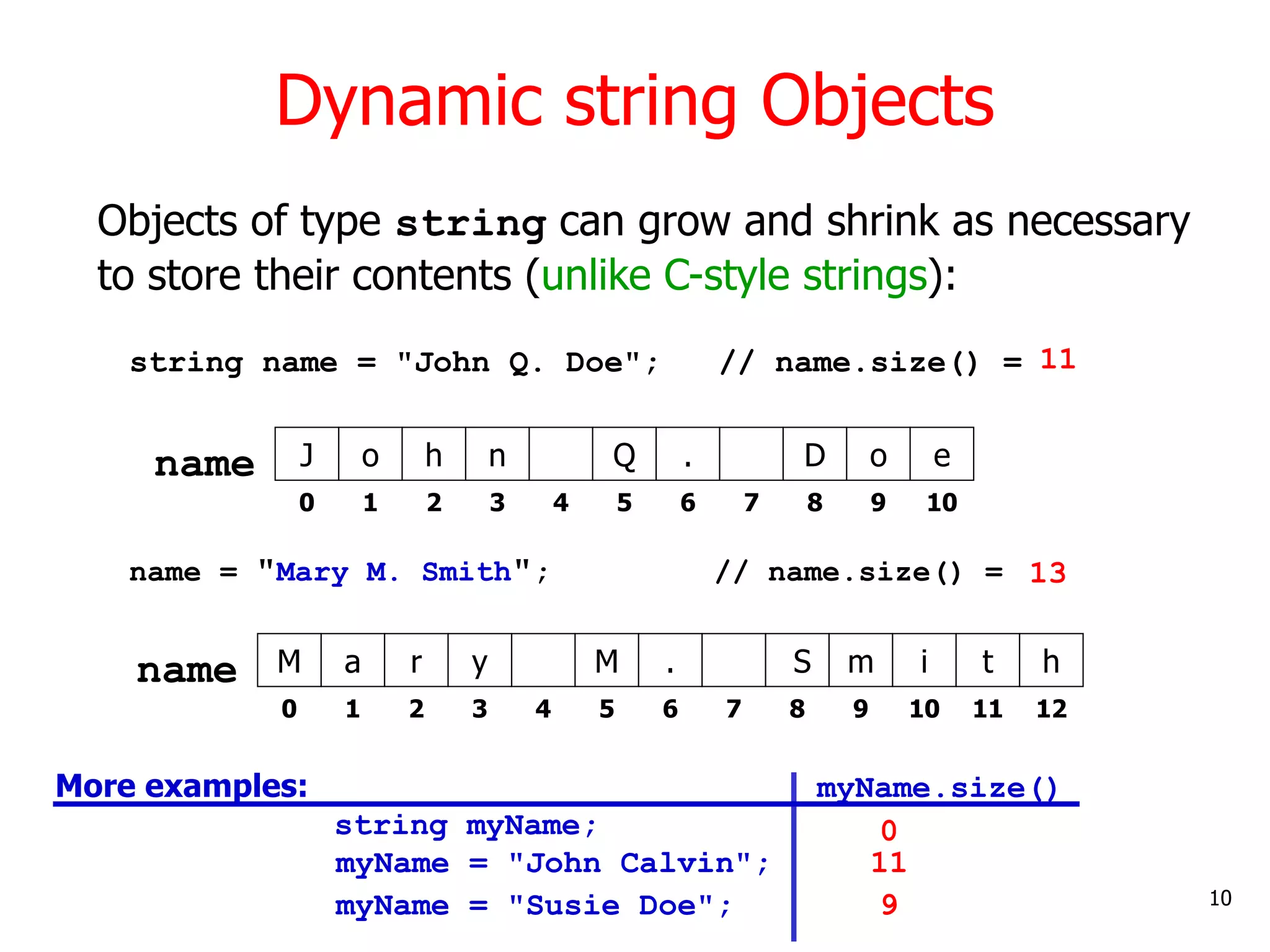 Dynamic string Objects
name = "Mary M. Smith"; // name.size() =
Objects of type string can grow and shrink as necessary
to store their contents (unlike C-style strings):
o
J h n Q .
name
0 1 2 3 4 5 6
D o
7 8 9
e
10
a
M r y M .
name
0 1 2 3 4 5 6
S m
7 8 9
i
10
t
11
h
12
string name = "John Q. Doe"; // name.size() =
More examples: myName.size()
string myName;
11
13
myName = "John Calvin";
myName = "Susie Doe";
0
11
9 10
 